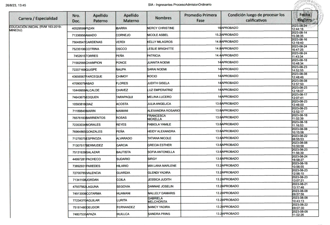 Resultados Examen de Admisión 2023-II