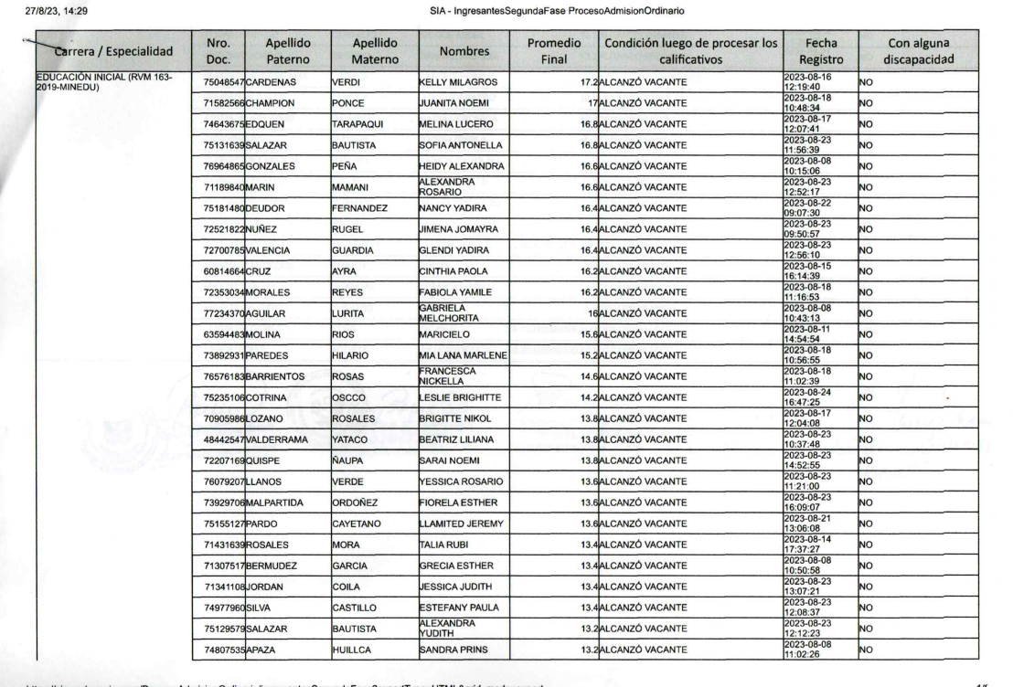 Resultados Proceso de Admisión 2023-II  – 2da Etapa