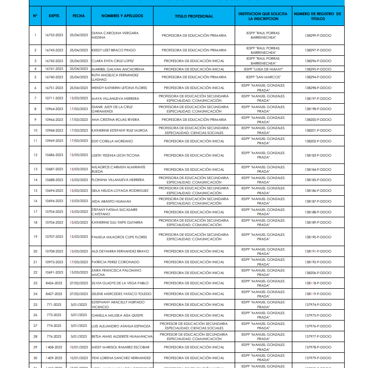 LISTADO DE TITULOS PARA RECOJO 2023-1-2