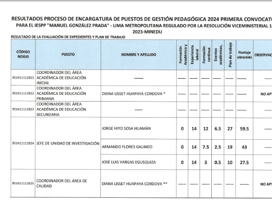 RESULTADO DE EVALUACIONES