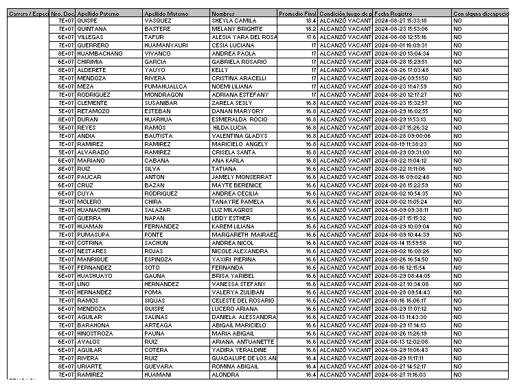 Resultado Final del examen de admisión 2024-II