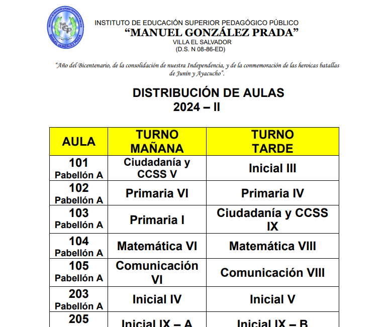 DISTRIBUCIÓN DE AULAS 2024 – II