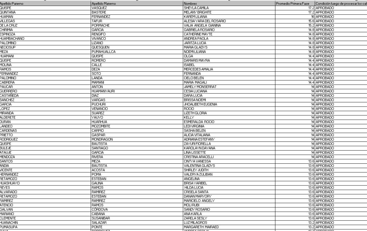 Resultados del Examen de Admisión 2024-II -1era Fase.