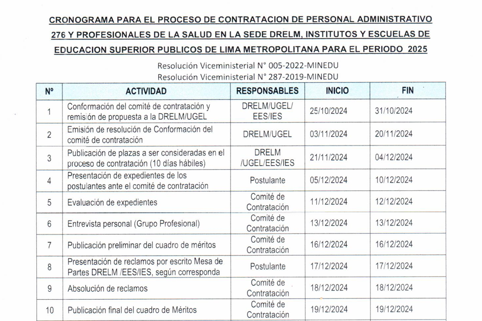 Cronograma proceso de contratacion personal administrativo 276