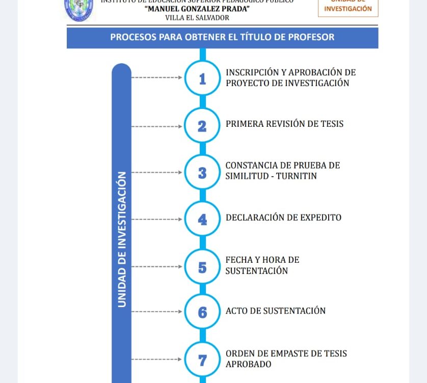 GUIA DE PROCESOS Y REQUISITOS HASTA LA SUSTENTACION – JULIO 2024