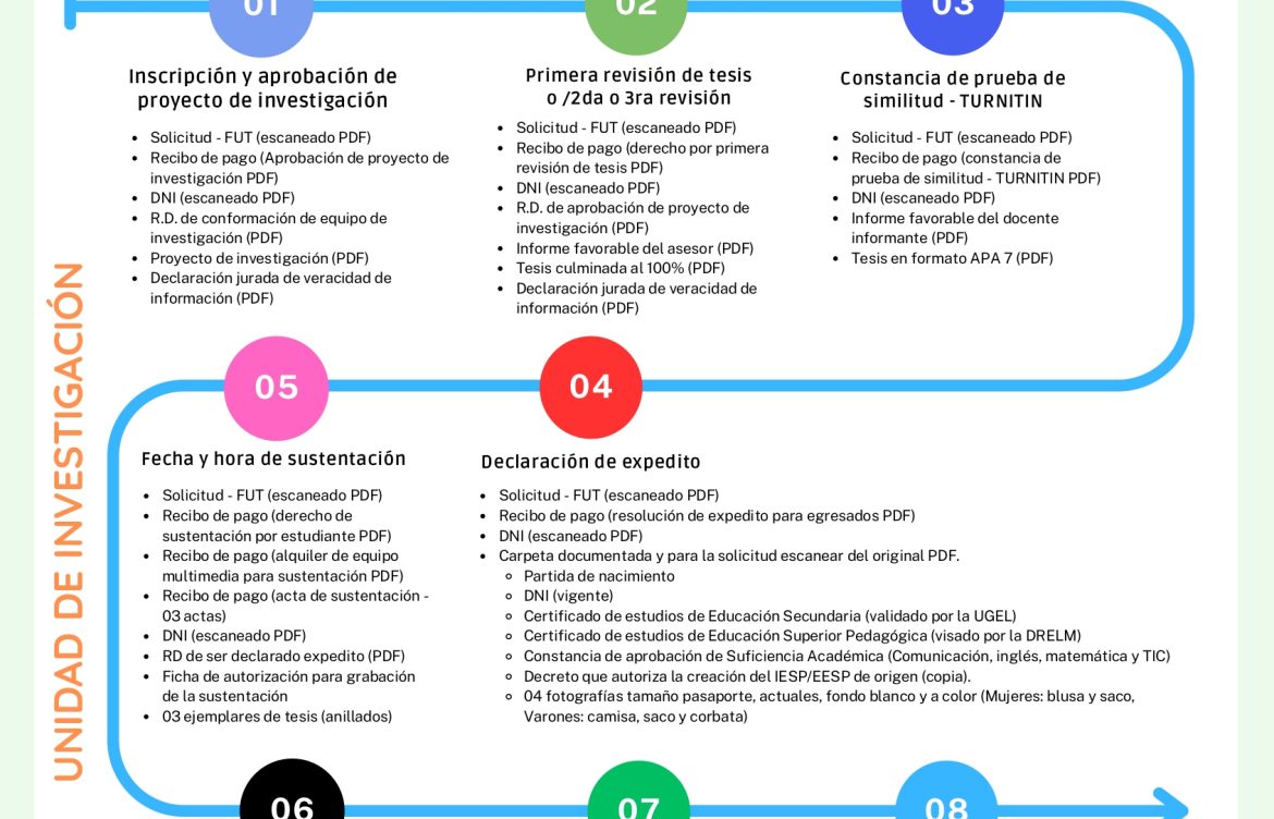 Proceso de Titulación