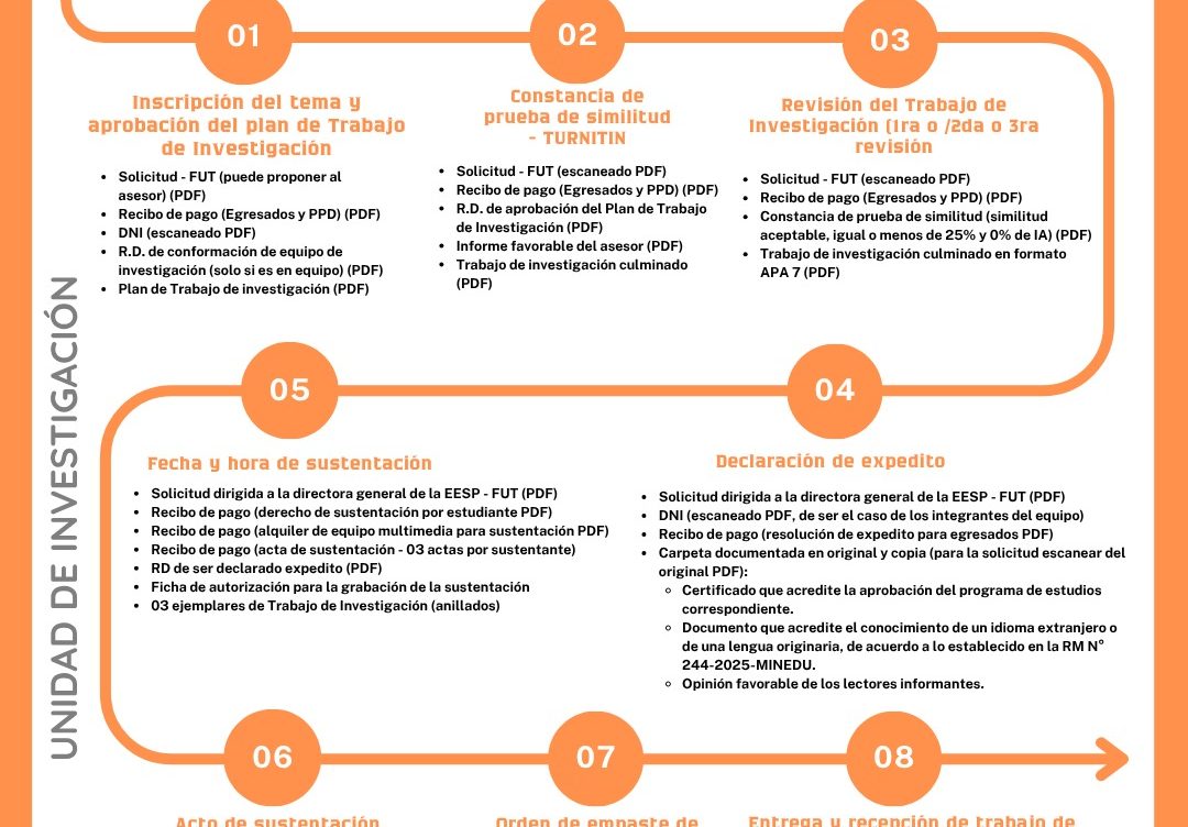 Proceso para optar el grado de Bachiller 2025