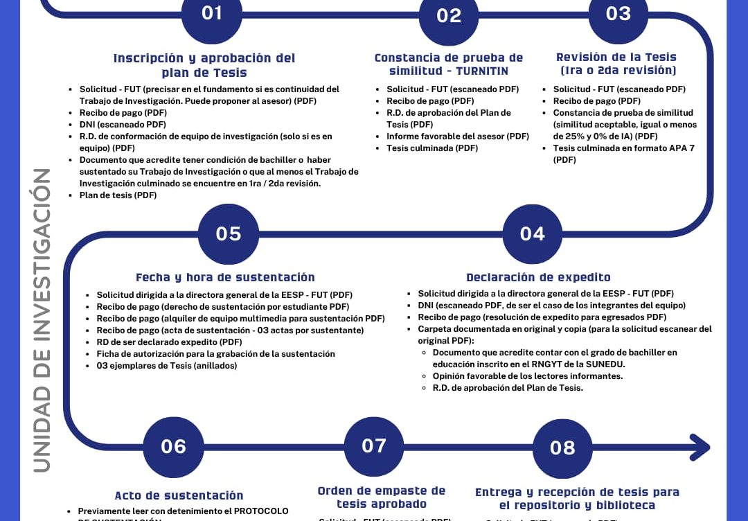 Grado de Bachiller – Título de Licenciado – Título de Profesor