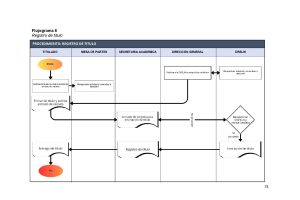 FLUJOGRAMAS DEL MPI DE LA EESPP MGP_page-0007