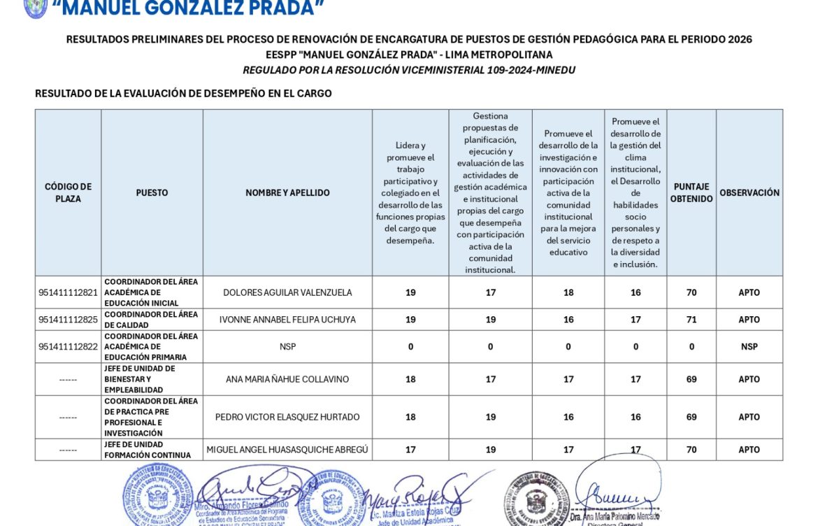 Resultados preliminares del proceso de renovación de encargatura de puestos de gestión pedagógica para el periodo 2026