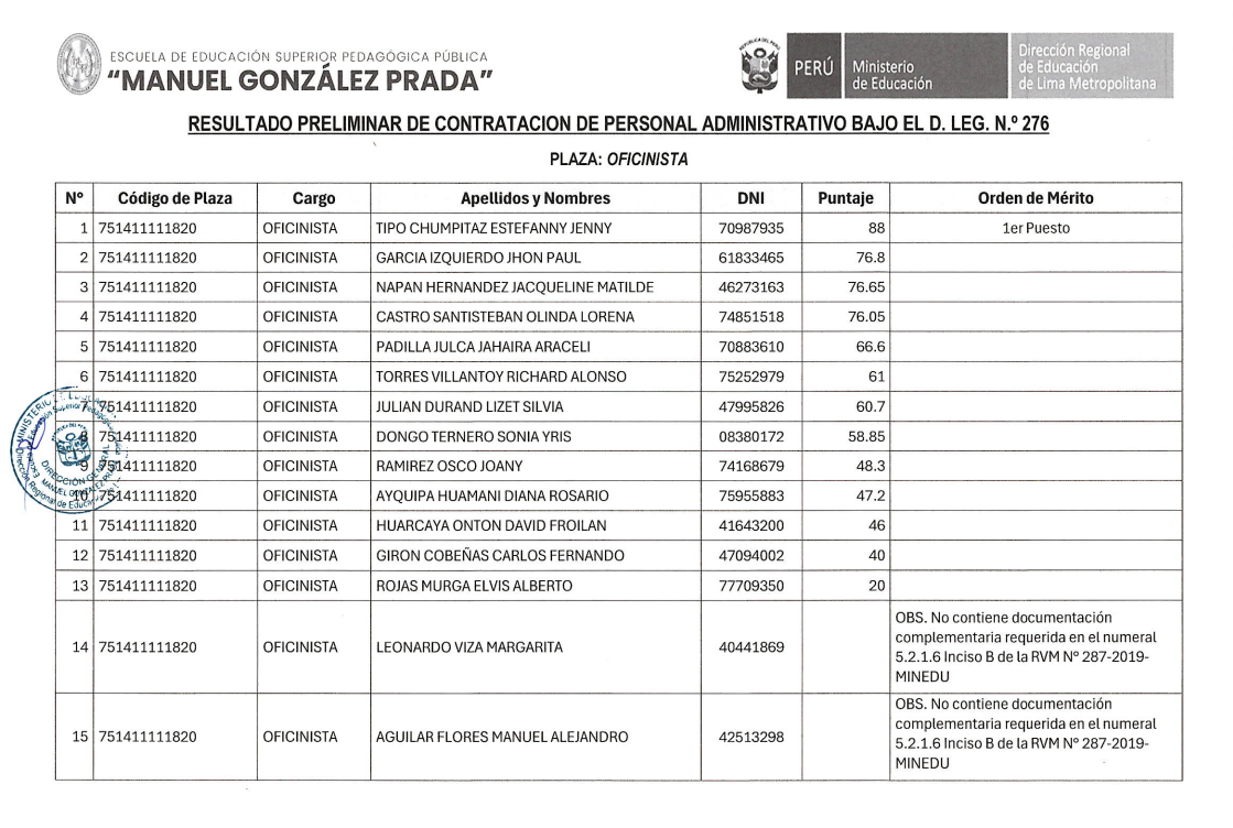 Plaza: OFICINISTA-RESULTADO PRELIMINAR DE CONTRATACIÓN DE PERSONAL ADMINISTRATIVO